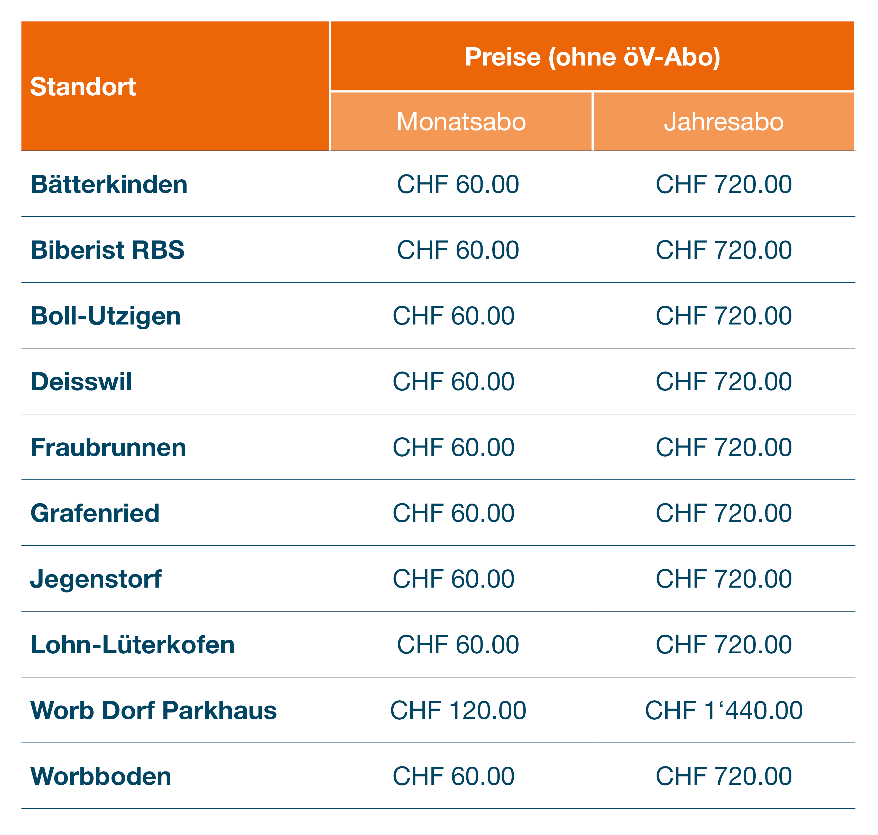 Preise ohne öV-Abo