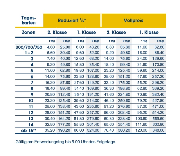 Preistabelle Libero Tageskarte und Multi-Tageskarte