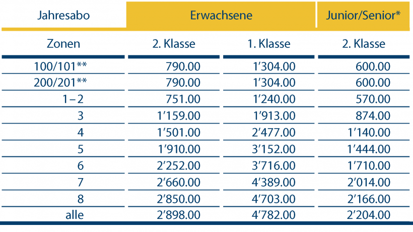 Jahres-Abo