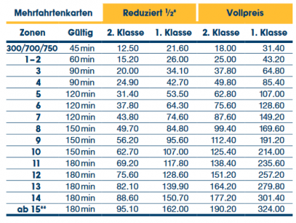 Die 6er-Mehrfahrtenkarte gibt es mit 10 % Rabatt